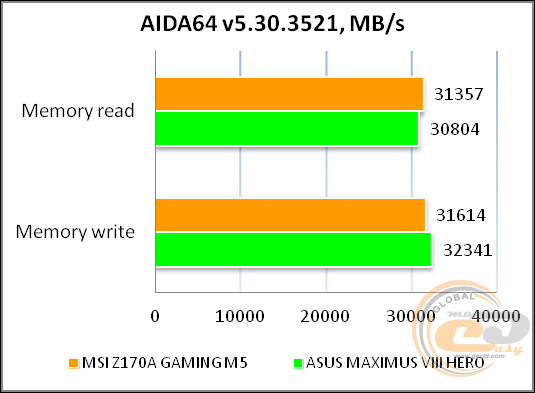 MSI Z170A GAMING M5