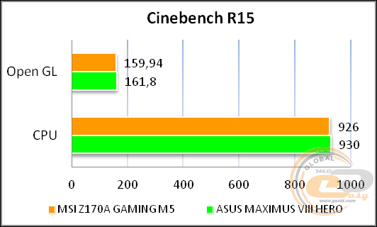 MSI Z170A GAMING M5