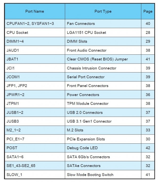 MSI Z170A GAMING M5