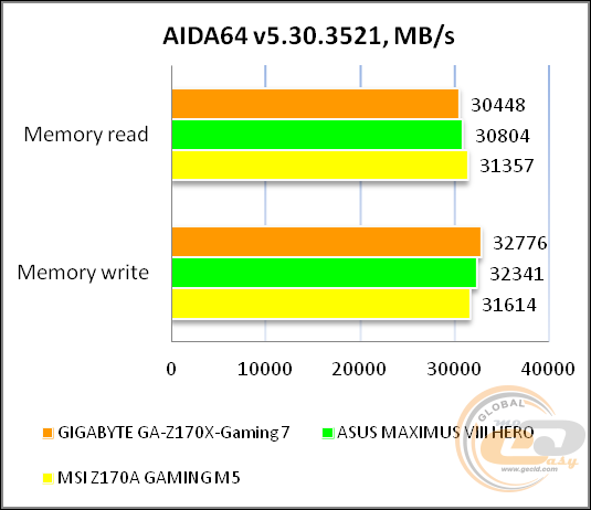 GIGABYTE GA-Z170X-Gaming 7