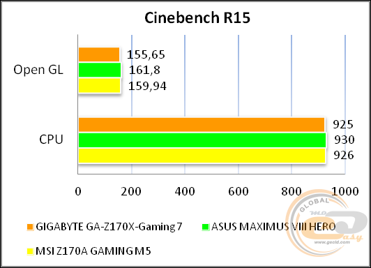 GIGABYTE GA-Z170X-Gaming 7