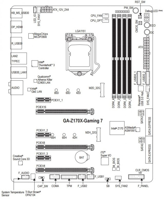 GIGABYTE GA-Z170X-Gaming 7