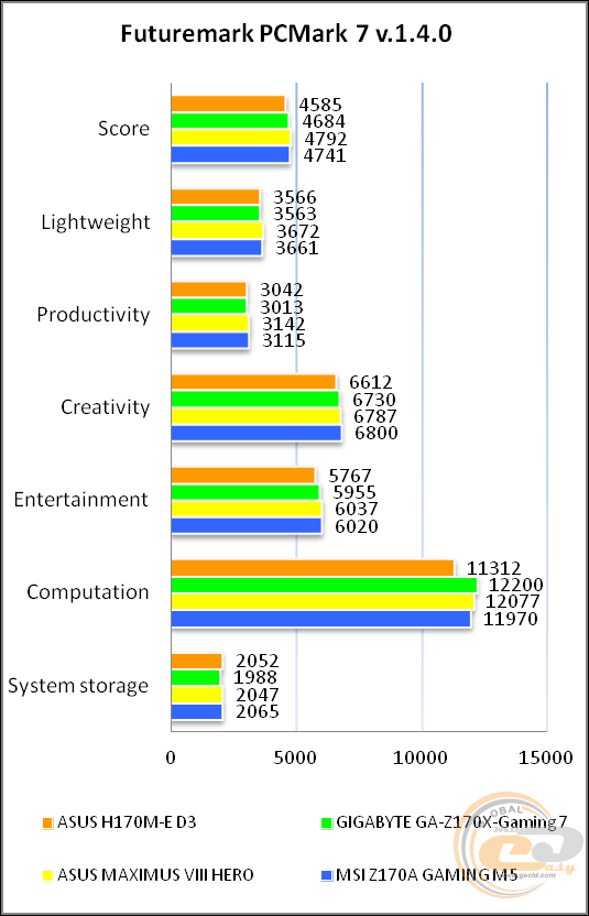 ASUS H170M-E D3