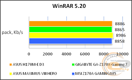 ASUS H170M-E D3