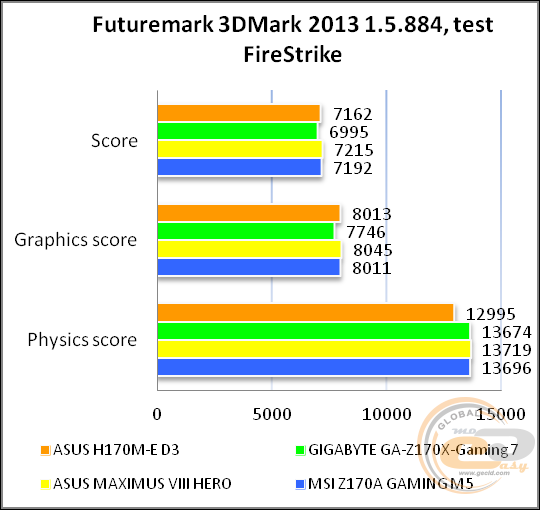 ASUS H170M-E D3