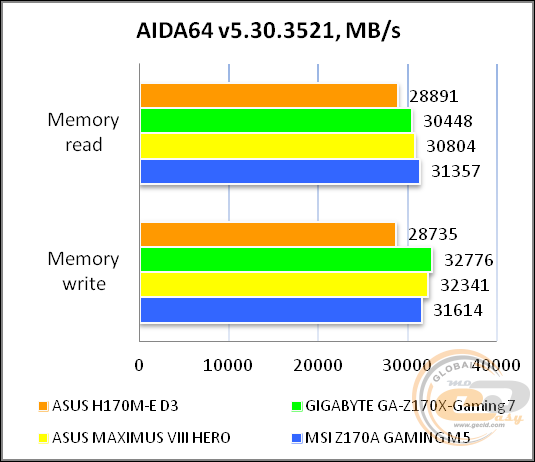 ASUS H170M-E D3