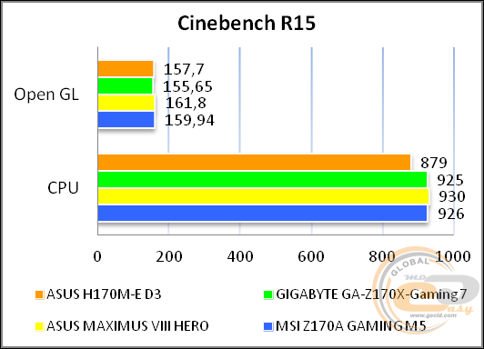 ASUS H170M-E D3