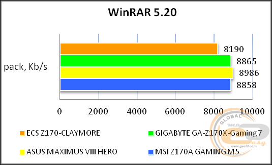 ECS Z170-CLAYMORE