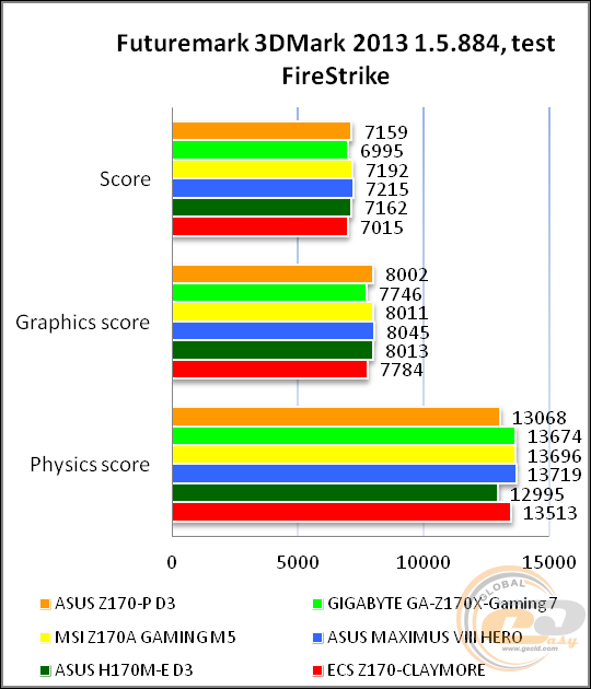 ASUS Z170-P D3