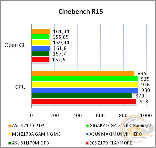 ASUS Z170-P D3