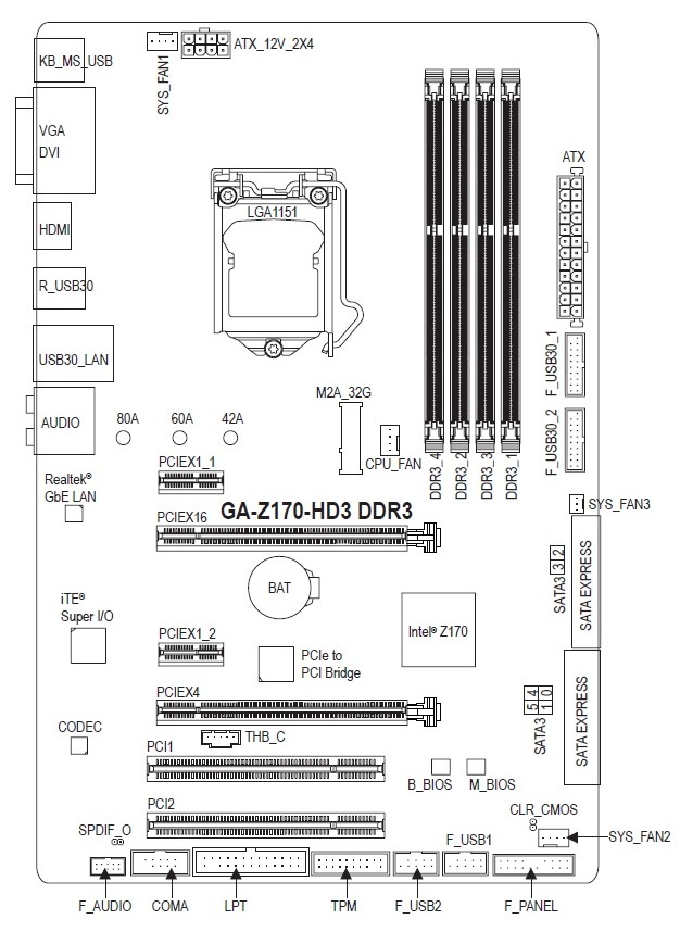 GIGABYTE GA-Z170-HD3 DDR3