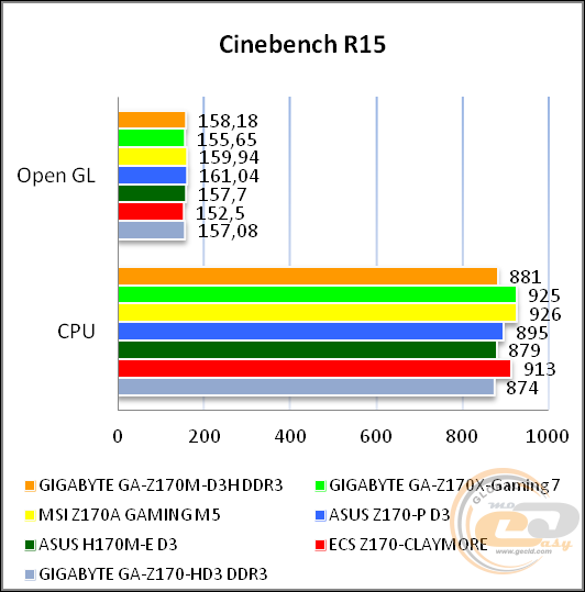 GIGABYTE GA-Z170M-D3H DDR3