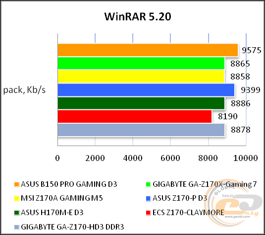 ASUS B150 PRO GAMING D3