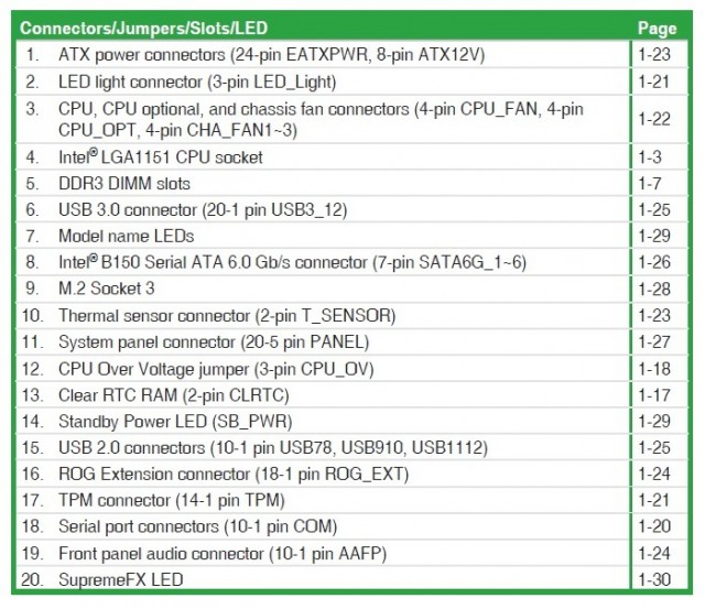 ASUS B150 PRO GAMING D3