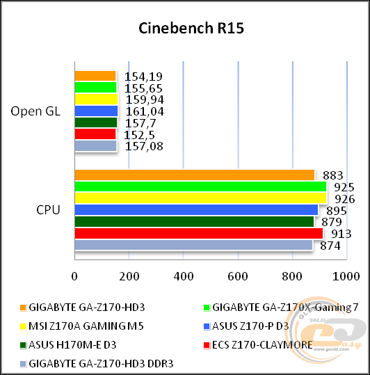 GIGABYTE GA-Z170-HD3