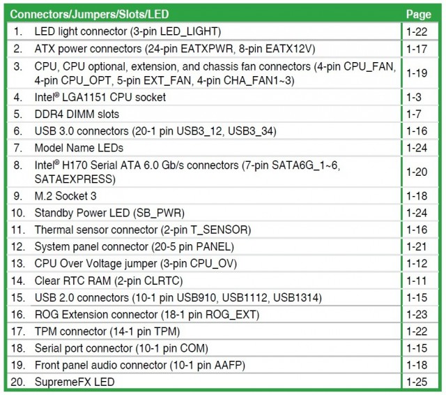 ASUS H170 PRO GAMING