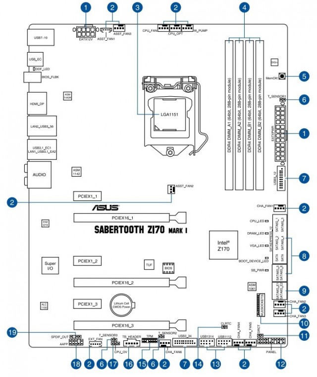 ASUS SABERTOOTH Z170 MARK 1