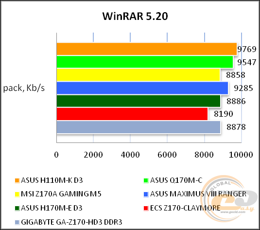 ASUS H110M-K D3