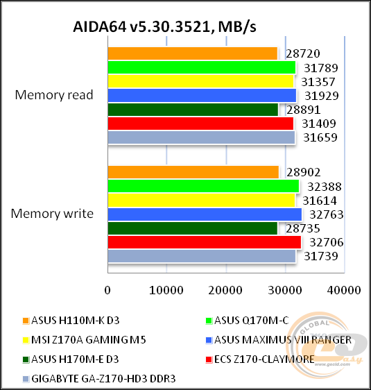 ASUS H110M-K D3