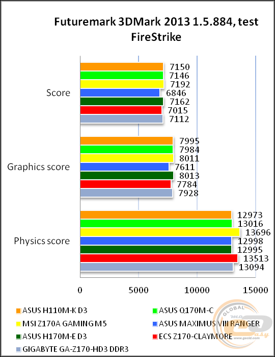 ASUS H110M-K D3