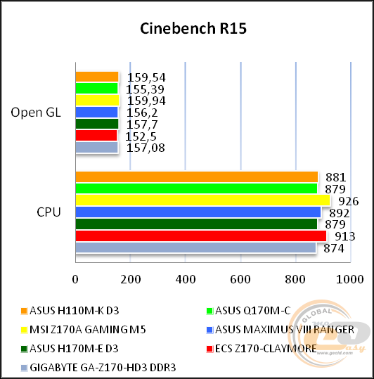 ASUS H110M-K D3