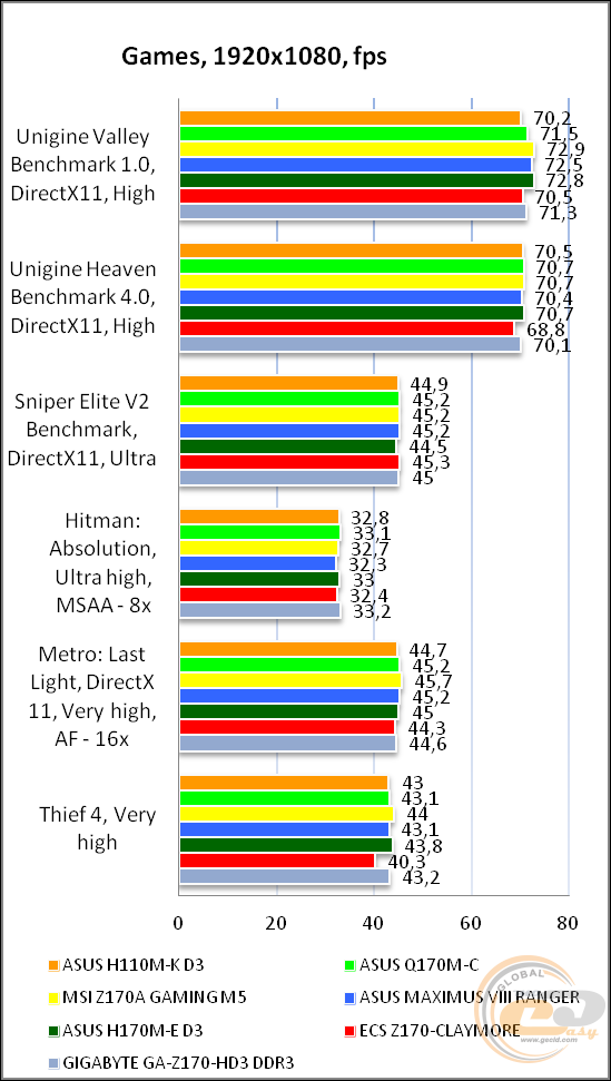 ASUS H110M-K D3