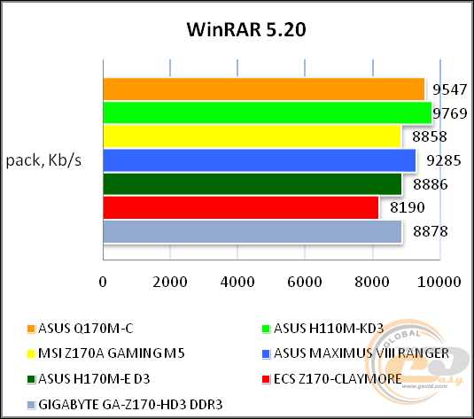 ASUS Q170M-C