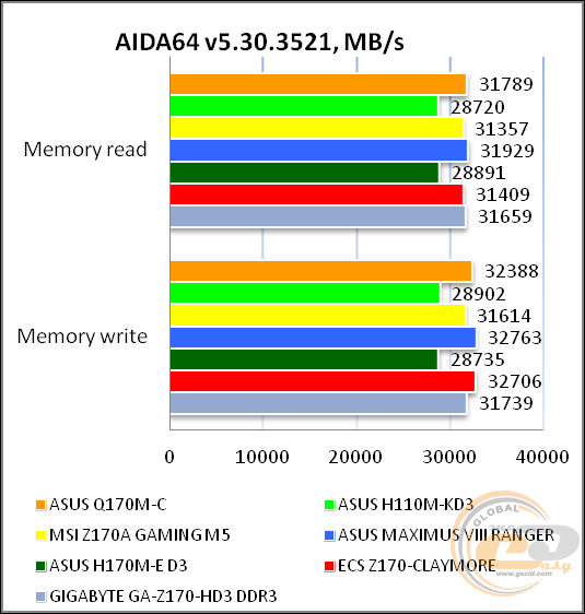 ASUS Q170M-C