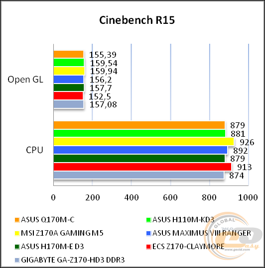 ASUS Q170M-C