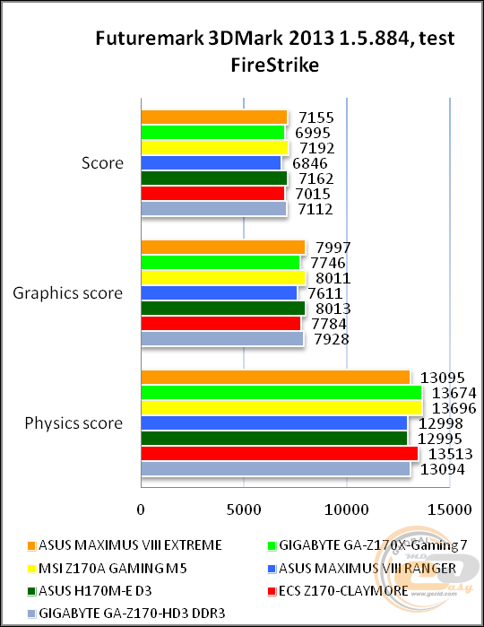 ASUS MAXIMUS VIII EXTREME
