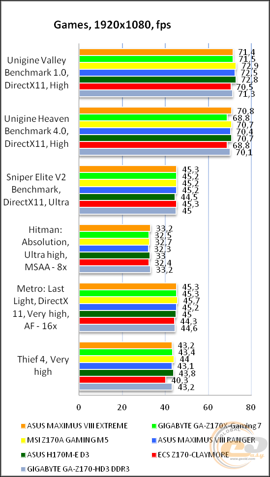 ASUS MAXIMUS VIII EXTREME