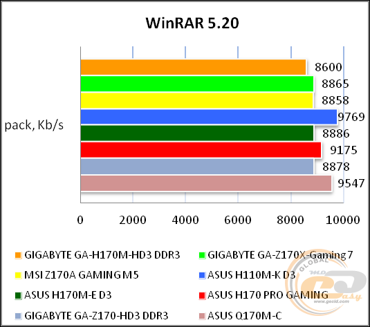 GIGABYTE GA-H170M-HD3 DDR3