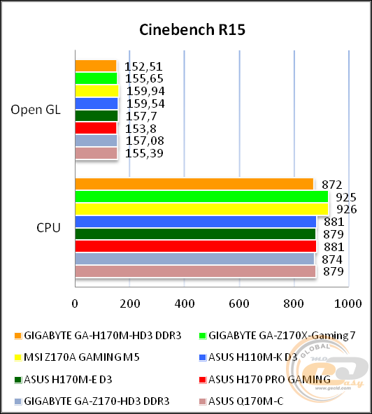 GIGABYTE GA-H170M-HD3 DDR3