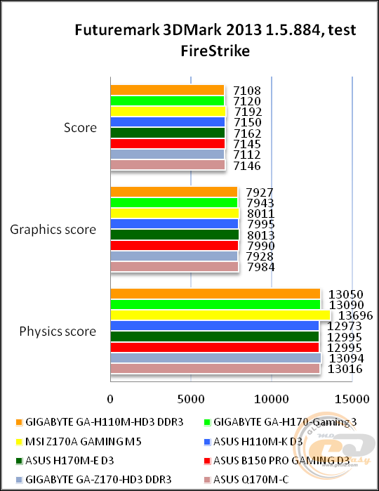 GIGABYTE GA-H110M-HD3 DDR3