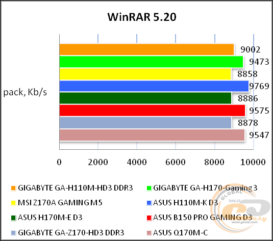 GIGABYTE GA-H110M-HD3 DDR3