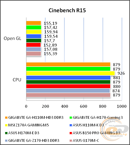 GIGABYTE GA-H110M-HD3 DDR3