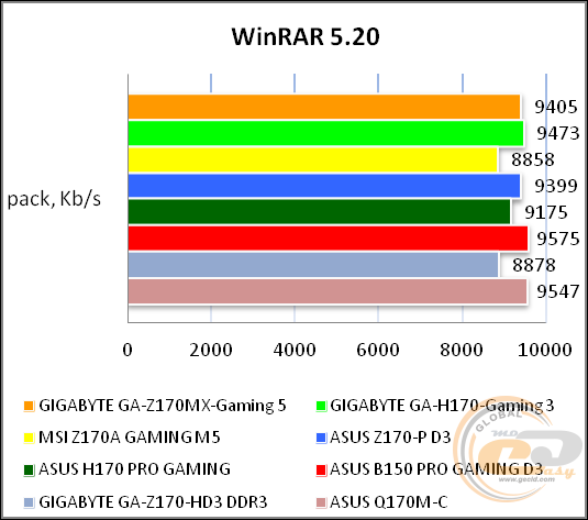 GIGABYTE GA-Z170MX-Gaming 5