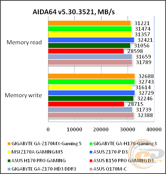 GIGABYTE GA-Z170MX-Gaming 5