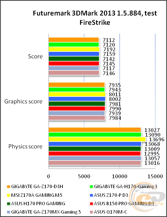 GIGABYTE GA-Z170-D3H