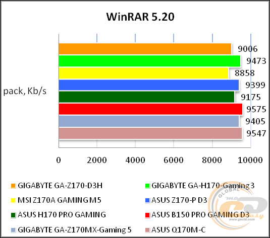 GIGABYTE GA-Z170-D3H