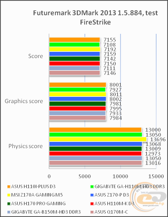 ASUS H110I-PLUS D3