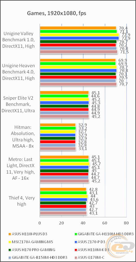 ASUS H110I-PLUS D3