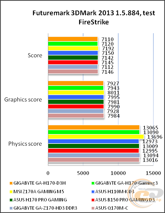 GIGABYTE GA-H170-D3H