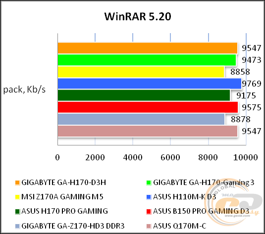 GIGABYTE GA-H170-D3H