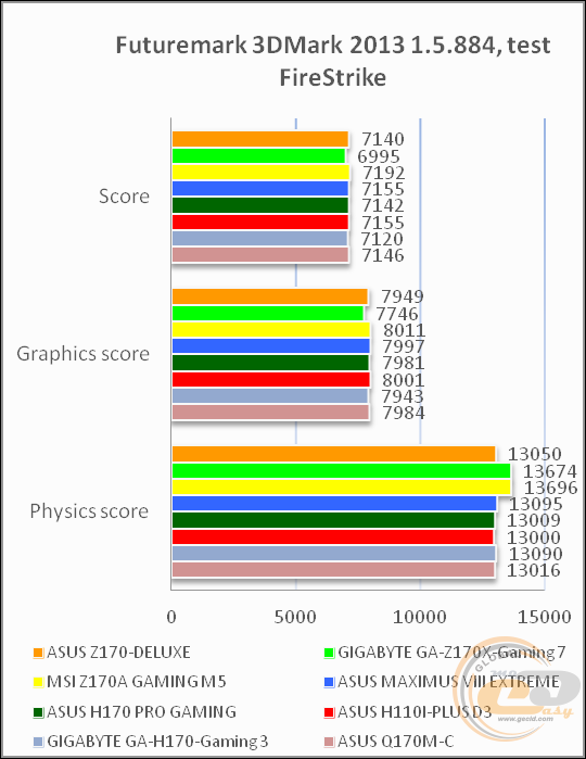 ASUS Z170-DELUXE