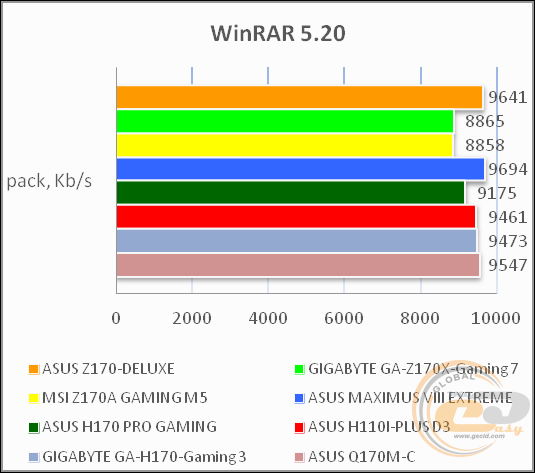 ASUS Z170-DELUXE