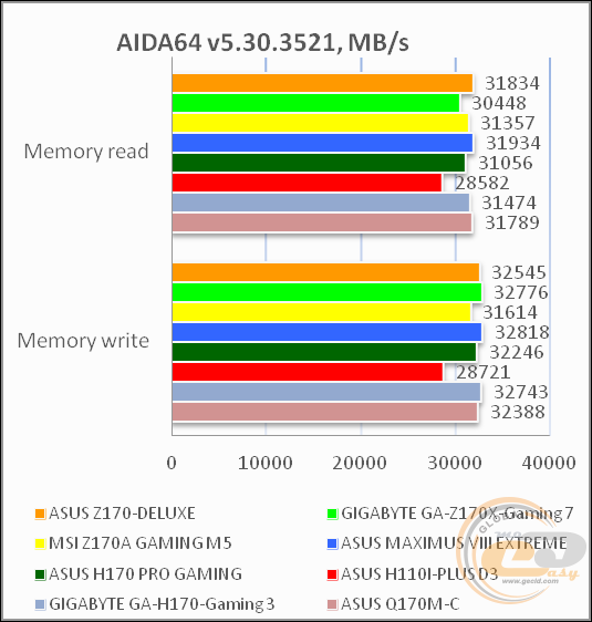 ASUS Z170-DELUXE