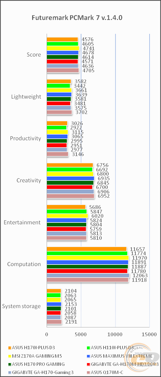 ASUS H170I-PLUS D3