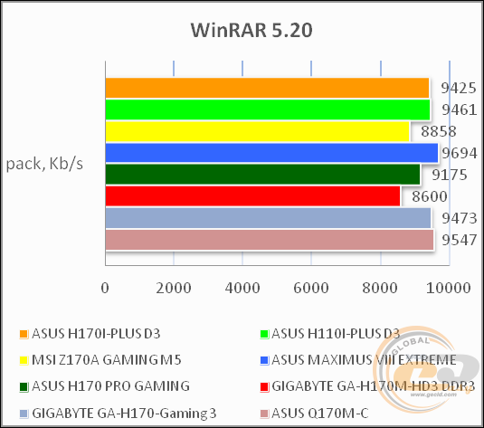 ASUS H170I-PLUS D3