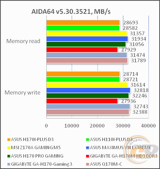 ASUS H170I-PLUS D3